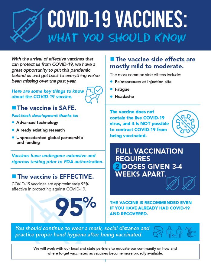 COVID19 Vaccine Info